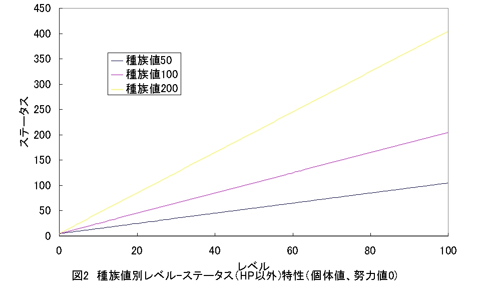 強いポケモンを育てる ステータス２ ななみ屋